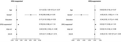 Stress Influences the Effect of Obsessive-Compulsive Symptoms on Emotion Regulation